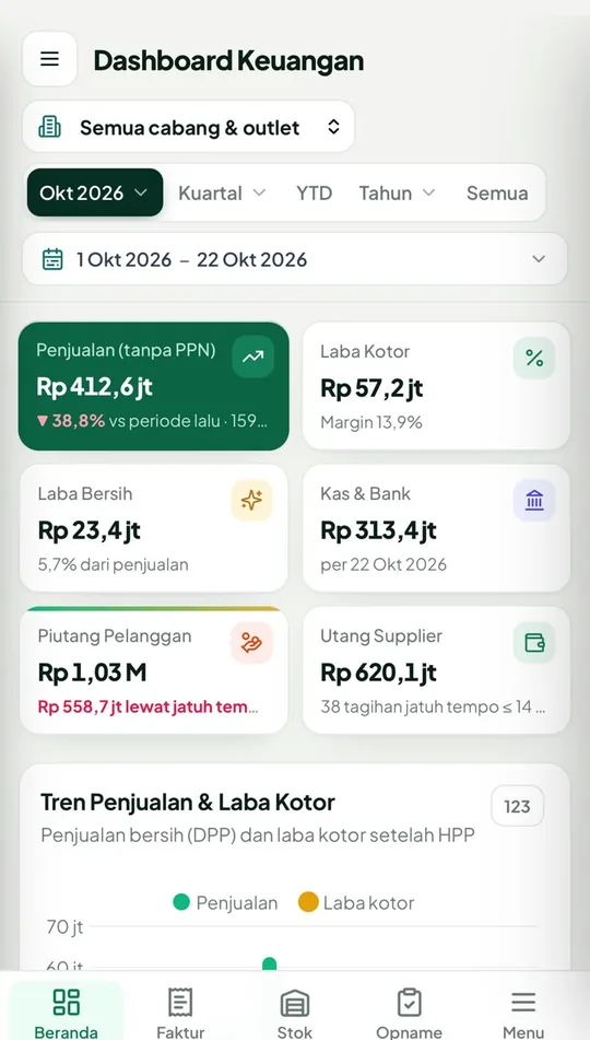 WOM Distribusi di HP