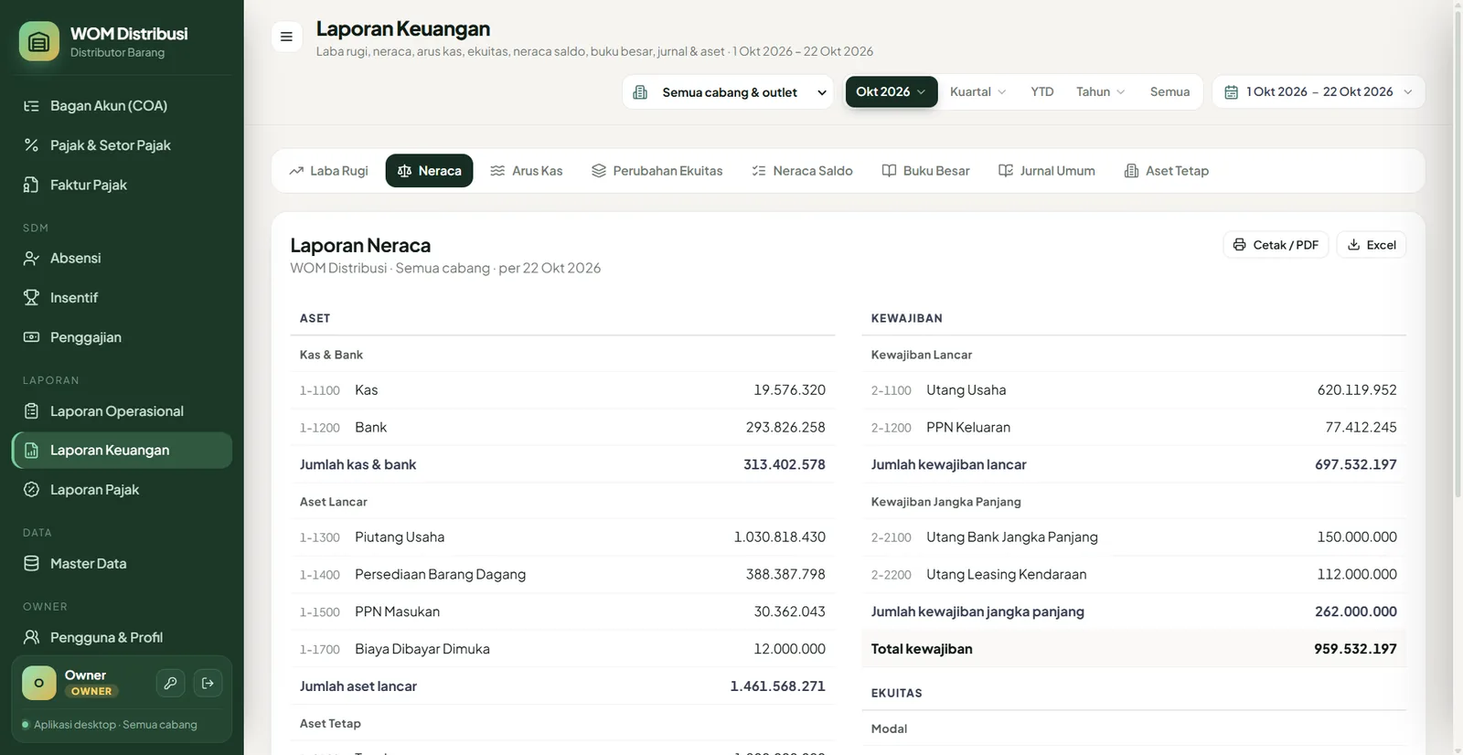 Laporan operasional & keuangan lengkap