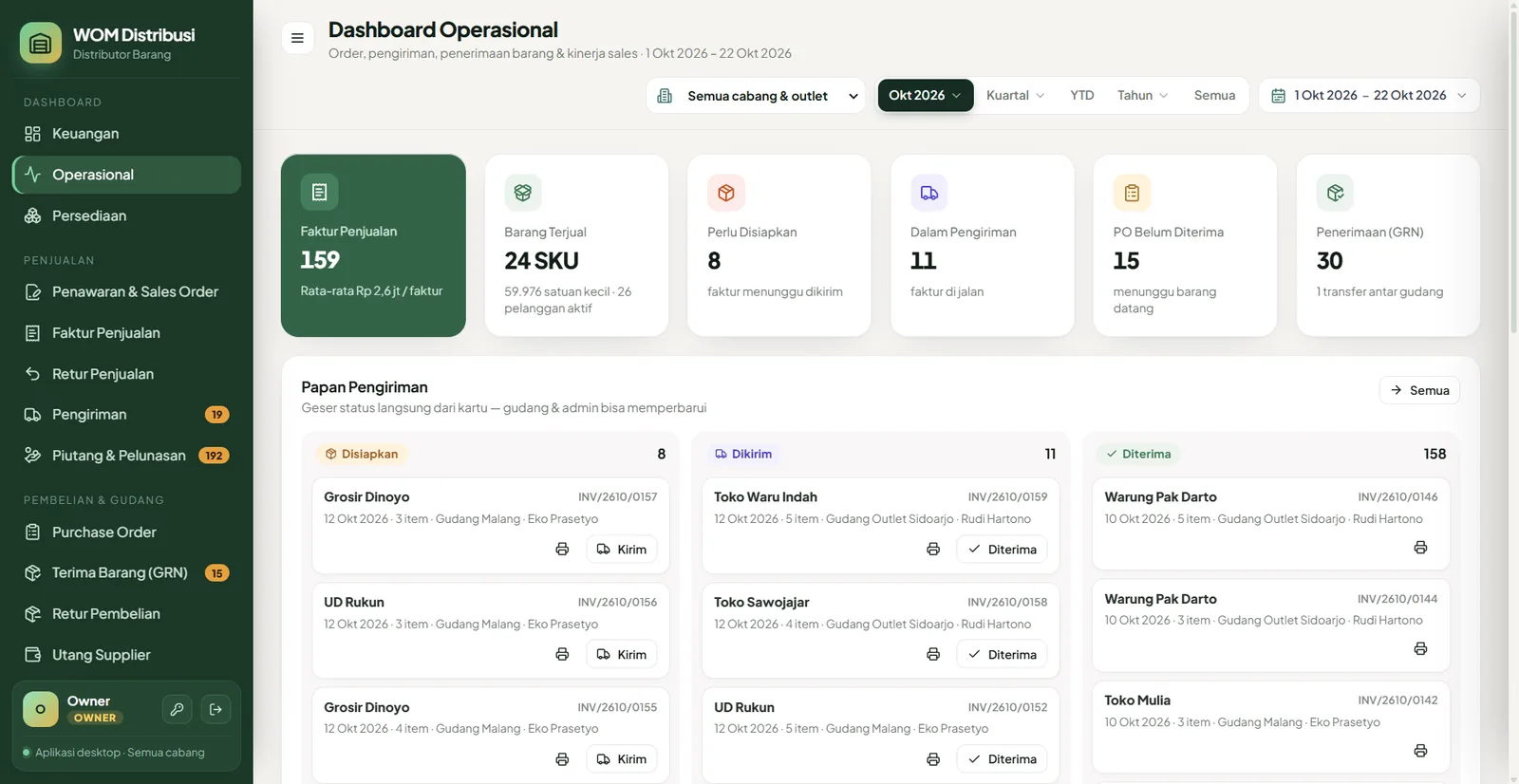 Dashboard operasional